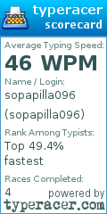 Scorecard for user sopapilla096