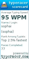 Scorecard for user sophai