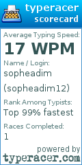 Scorecard for user sopheadim12