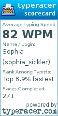 Scorecard for user sophia_sickler