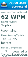 Scorecard for user sophialhc