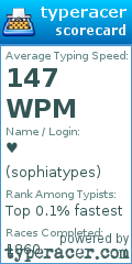 Scorecard for user sophiatypes