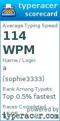 Scorecard for user sophie3333