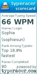 Scorecard for user sophiesun