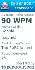Scorecard for user sophik
