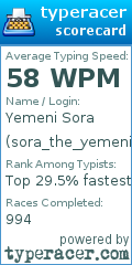 Scorecard for user sora_the_yemeni