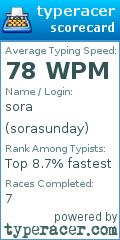 Scorecard for user sorasunday