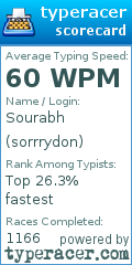 Scorecard for user sorrrydon