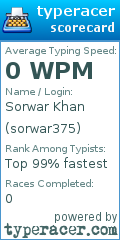 Scorecard for user sorwar375
