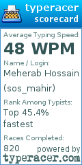 Scorecard for user sos_mahir