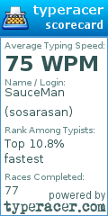 Scorecard for user sosarasan