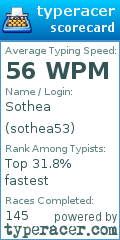 Scorecard for user sothea53