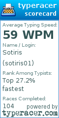 Scorecard for user sotiris01