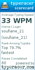 Scorecard for user soufiane_21