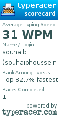 Scorecard for user souhaibhoussein125