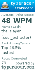 Scorecard for user soul_extractor