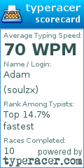 Scorecard for user soulzx