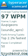 Scorecard for user soundiz_apro