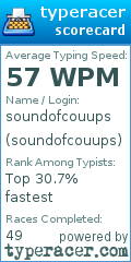 Scorecard for user soundofcouups