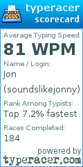 Scorecard for user soundslikejonny