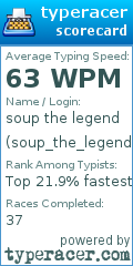 Scorecard for user soup_the_legend