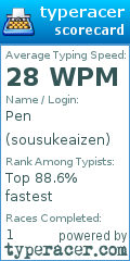 Scorecard for user sousukeaizen