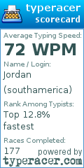 Scorecard for user southamerica