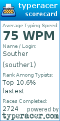 Scorecard for user souther1