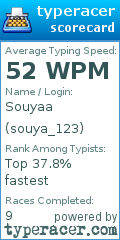 Scorecard for user souya_123