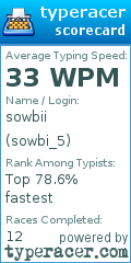 Scorecard for user sowbi_5