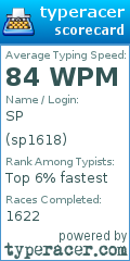 Scorecard for user sp1618