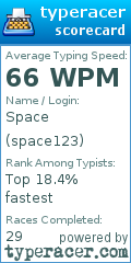 Scorecard for user space123