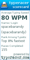 Scorecard for user spacebarandy
