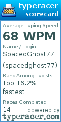 Scorecard for user spacedghost77