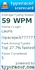 Scorecard for user spacejack777777
