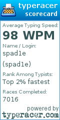 Scorecard for user spad1e