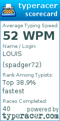 Scorecard for user spadger72