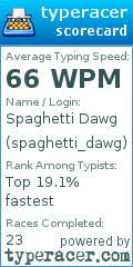 Scorecard for user spaghetti_dawg