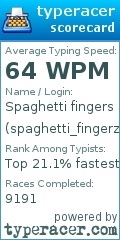 Scorecard for user spaghetti_fingerz