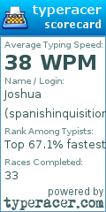 Scorecard for user spanishinquisition