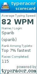Scorecard for user sparib