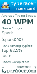 Scorecard for user spark000