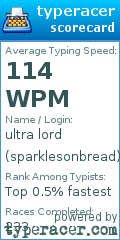 Scorecard for user sparklesonbread