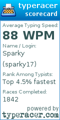 Scorecard for user sparky17