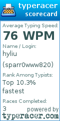 Scorecard for user sparr0www820