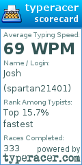 Scorecard for user spartan21401