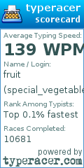 Scorecard for user special_vegetable