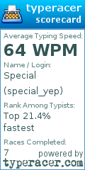 Scorecard for user special_yep