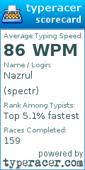 Scorecard for user spectr