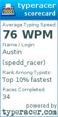 Scorecard for user spedd_racer